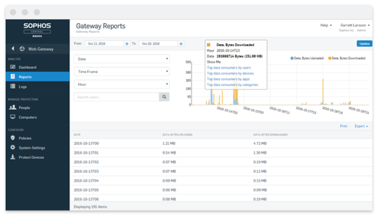 dashboard-gateway-reports