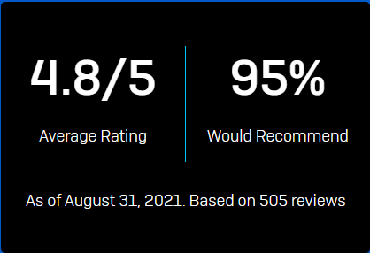 gartner-customer-reviews-data