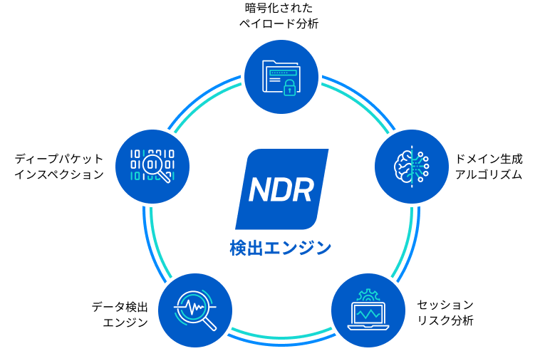 ndr-detection-engines-jp