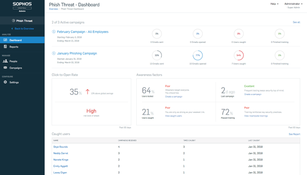 sophos-phish-threat-dashboard