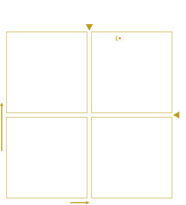 Firewall Gartner Chart