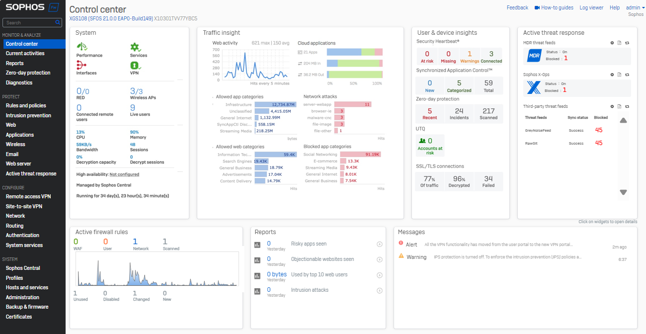 Sophos control center graphic